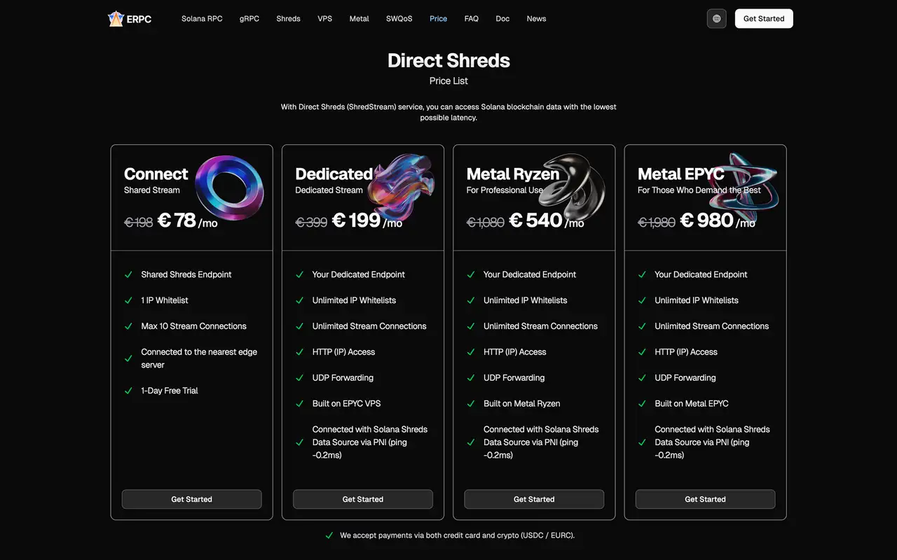 Direct Shreds Price List