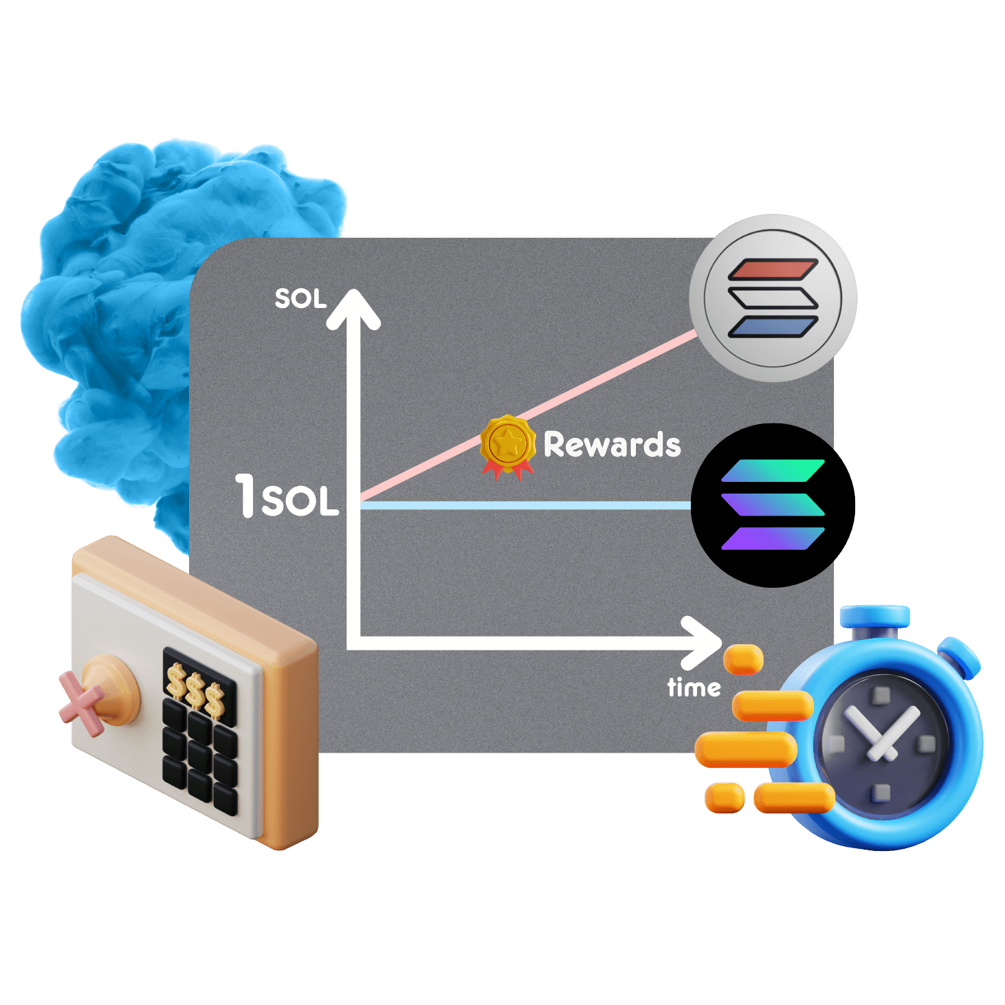 なぜ 1SOL は 1 elSOL ではないの?